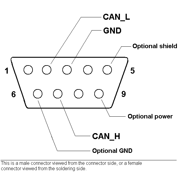 can-connectors-1.gif