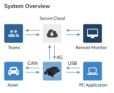 System Overview_PNG