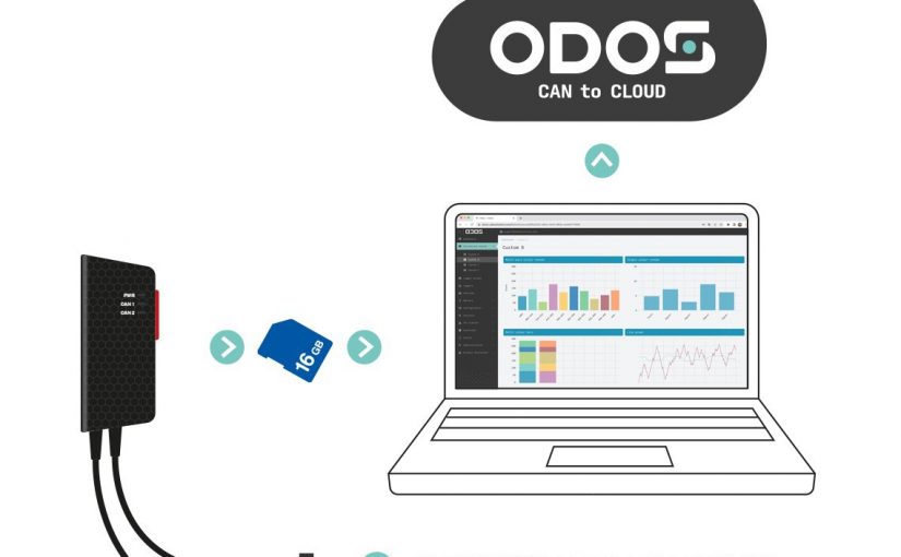 ODOS integrates Kvaser Memorator with ODOS Cloud data solution
